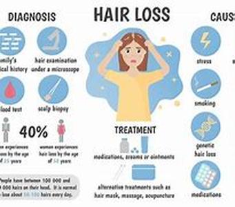 Preventing Hair Loss With Herbs
