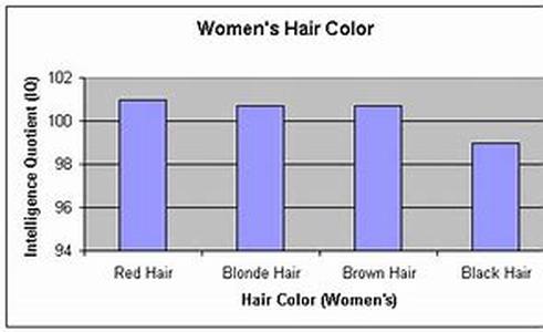 What Too Much Color Can Do To Your Hair