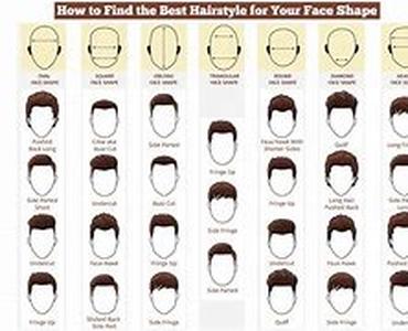 How To Choose A Hairstyle That Perfect For You