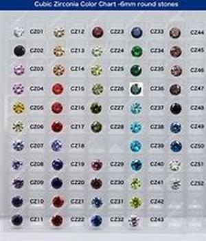 Loose Cubic Zirconia Stones: Understand Grades of Quality before Ordering Wholesale