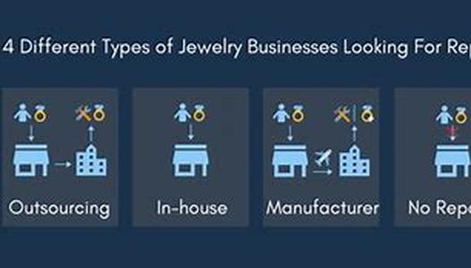 Jewelry Wholesale Repair