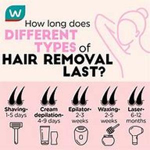 Hair Removal: The Good News