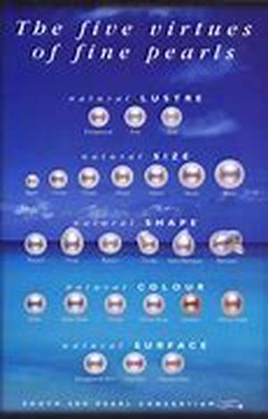 Pearl Value Factors: Judging and Evaluating Pearls