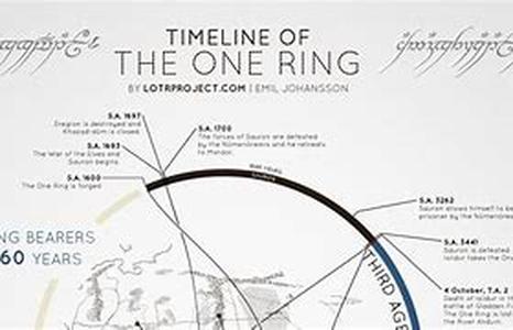 The Ring - Step Back in History