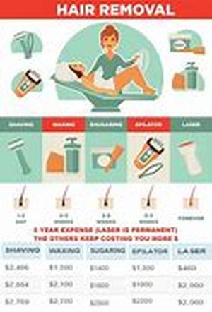 5 Factors Affecting The Cost Of Laser Hair Removal