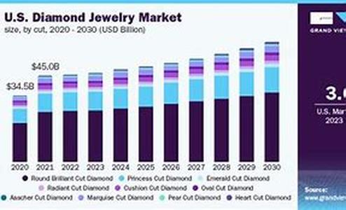 A Grand Step For Diamond Jewelry Market In The Corporate Gifting Sector