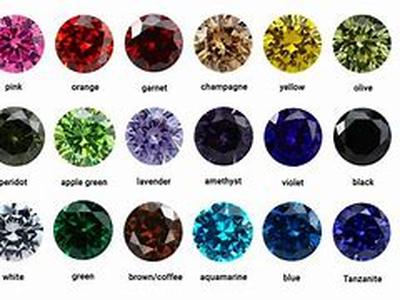Wholesale Cubic Zirconia Jewelry Guide