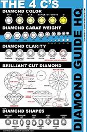The Easy Guide To The Four Cs Of Diamond Jewelry