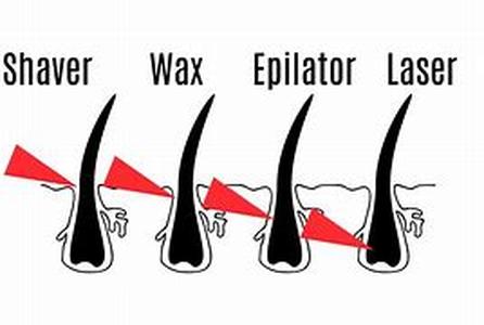Hair Removal By Waxing