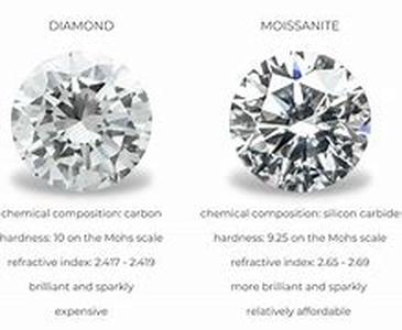 What You Always Wanted To Know About Diamond Vs Moissanite