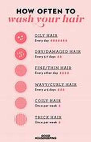 The Fuss About Hair Washing