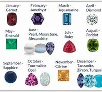 Birthstones And Their Meanings