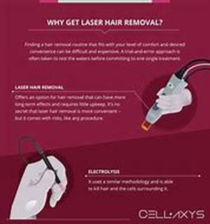 Is Plastic Surgery Right for You