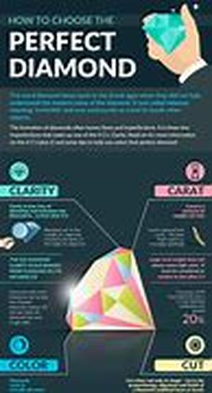 How To Choose A Diamond