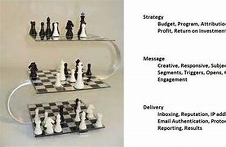 Marketing you web site - Part 4 - Using newsletters, search engines and the yellow pages