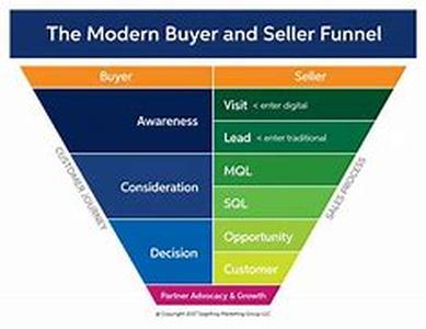 3 Lifesaving Tactics to Stay Afloat In a Constantly Changing Marketplace