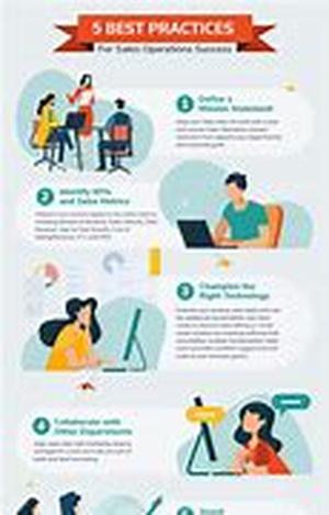Best practices for eSales