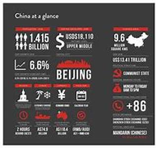 Analysis of the success and failure of doing business in China