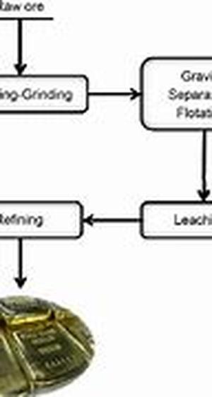 Advertising Career Overview