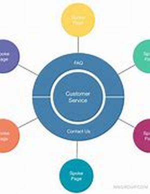 Fedex Shipping Services  One of the most popular highly regarded shipping services carrier in the United States today is Fedex, having been in the industry for several years now