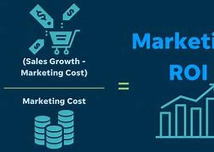 The A-Z Of Increasing Your Online Marketing ROI Part I