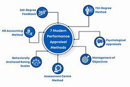 Appraisals for Sports Memorabilia