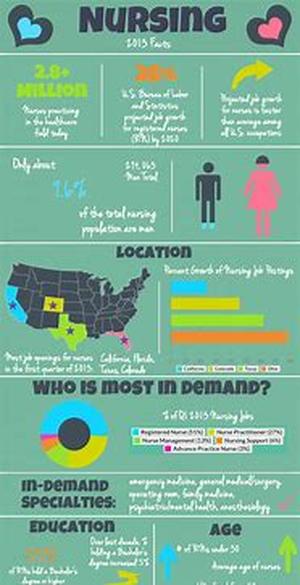 Nursing Does More Than Pay the Bills