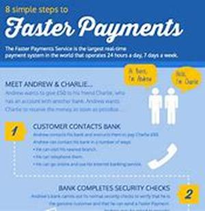 Faster Payments For Distributors - Digitize Hard Copy, Proof of Delivery Documents