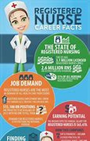 Nursing jobs Information
