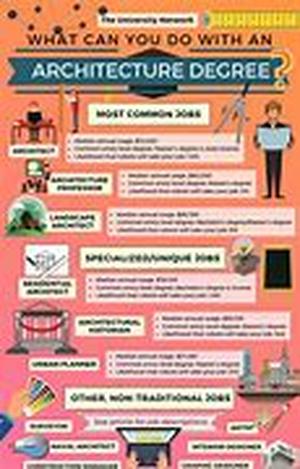 Finding a Call Center Job