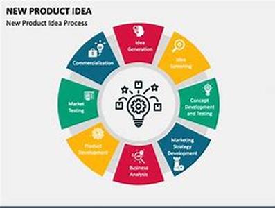 Product Creation Tactics