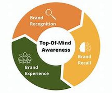 Top Money Making Business Reviews