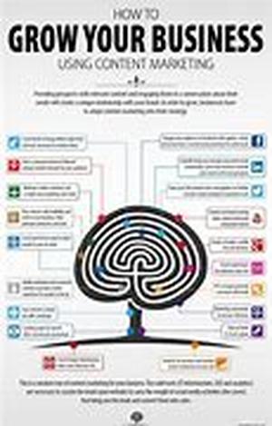 High Demand Products Differentiate the Best Online Business Opportunities