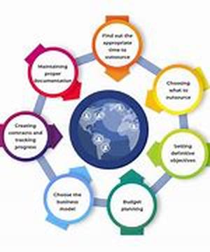 IT Consultant: Personality Trait Evaluation
