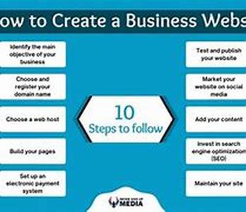 How To Creating A Web Based Business - Part 5 of 5