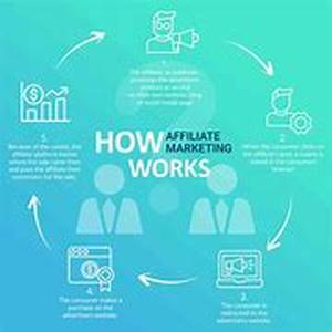 Creating a Business Strategy