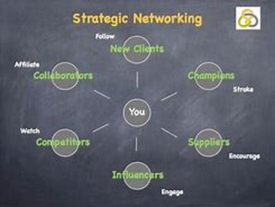 Strategic Planning Steps For Optimum Business Management