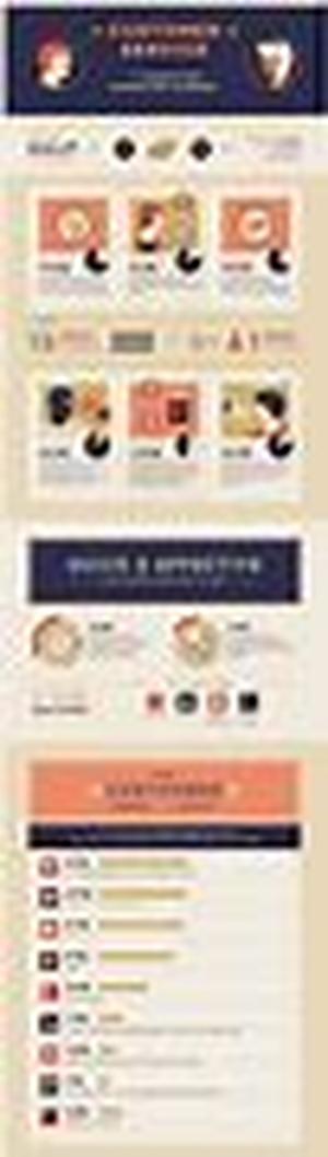Forex Expert Advisors--Living Up To The Hype
