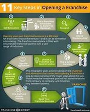 How To Bulletproof Your Career