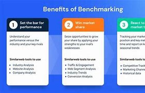 Benchmarking: Avoid comparing yourself to the industry average