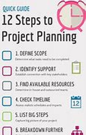 Project Management Software:  What It Can Provide