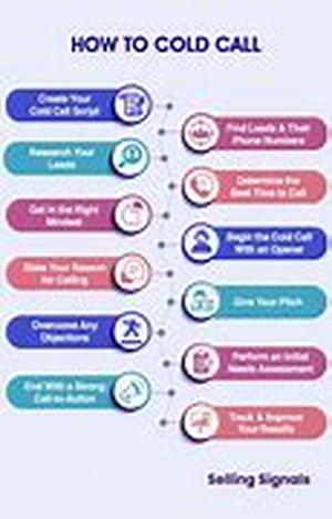 Sales Techniques  The Death of The Sales Call