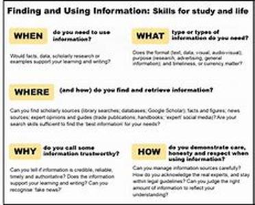 Working with information