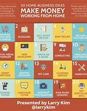 Home Business Ideas To Take Advantage Of Online