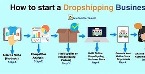 Drop Shipping Myths