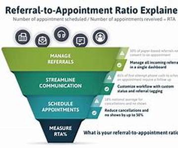 10 Tips To Build Better Sites For You Or Your Customers - part 1