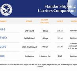 UPS Shipping: Your Package Is In Good Hands  UPS or United Parcel Service has been around for a long time now