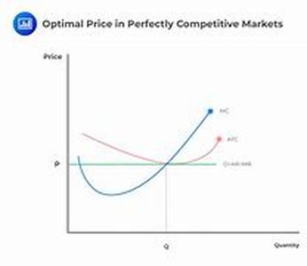 How To Price For Optimum Profit - 5 Steps
