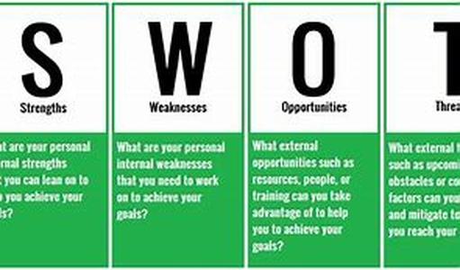 3 Simple Business Opportunities Review