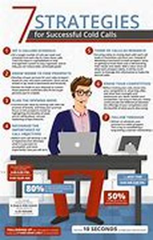 A Perfect Marketing Strategy for Loan Officers